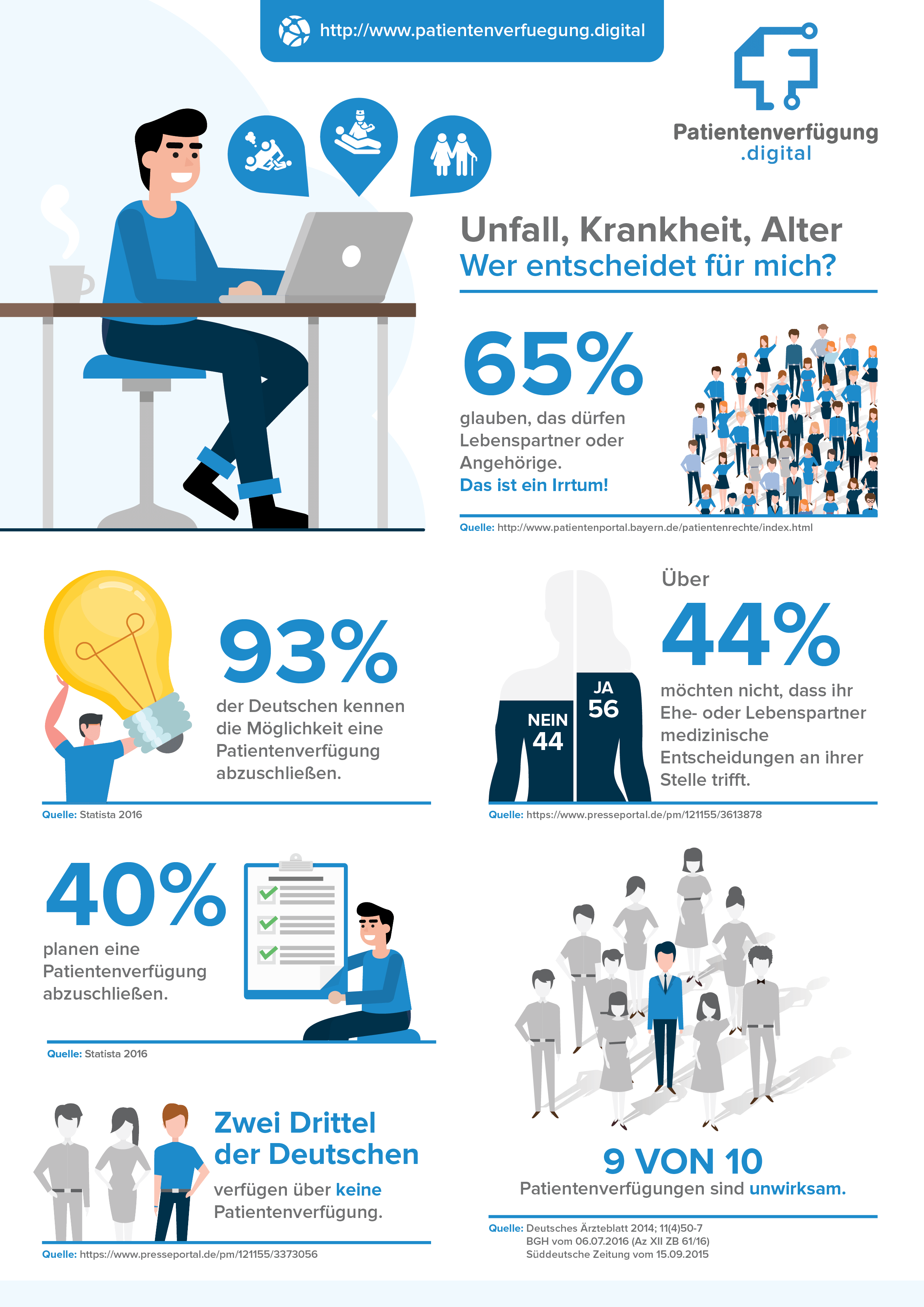 Infografik Patientenverfügung