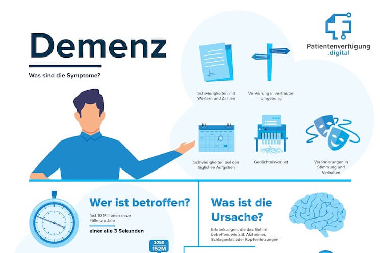 Demenz Infografik