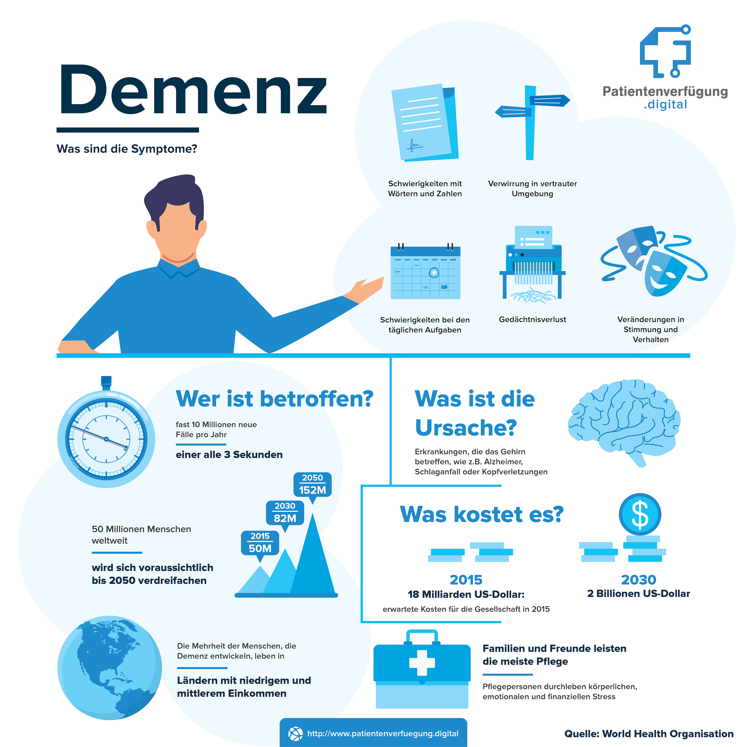 Demenz Infografik